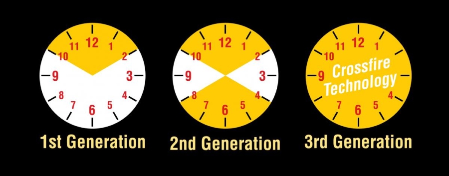 Crossfire Technologie - Vergleich der Generationen